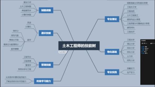 學(xué)業(yè)加油站 信息系統(tǒng)集成服務(wù)助力同學(xué)學(xué)業(yè)提升，打造務(wù)實(shí)服務(wù)品牌