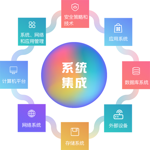 系統(tǒng)集成 緣匯科技，賦能企業(yè)數(shù)字化轉(zhuǎn)型的核心引擎