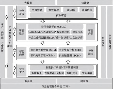 工廠信息化系統(tǒng)架構(gòu)設(shè)計(jì)與建設(shè)規(guī)劃 ERP、PLM、MES、WMS集成服務(wù)全景解析
