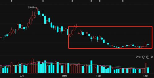 中國股市利好消息頻傳 年底行情啟動，12大煤炭龍頭股蓄勢待發(fā)，鐵精粉價格提振板塊預期