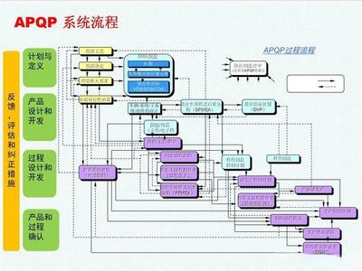 APQP在軟件設計與開發中的融合 23項要素與質量控制門的實踐應用
