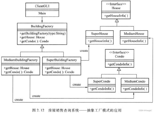 軟件設計模式與體系結構中的基石 工廠模式