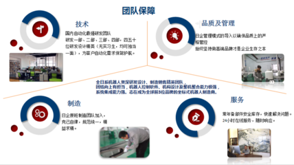 聚焦市場，精準對接，持續(xù)賦能 蘇州超群智能科技企業(yè)游學活動圓滿落幕