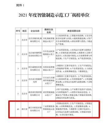 中控技術榮登工信部智能制造試點示范工廠揭榜單位，以領先技術服務賦能產業(yè)升級